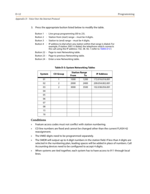 Page 532D-12Programming
Appendix D - Voice Over the Internet Protocol
3. Press the appropriate button listed below to modify the table.
Conditions
»  Feature access codes must not conflict with station numbering.
»  CO line numbers are fixed and cannot be changed other than the current FLASH 42 
reassignment.
»  The VMID digits need to be programmed separately.
»  The SMDR will output up to 4-digit numbers in the station field. If less than 4 digits are 
selected in the numbering plan, leading spaces will be...