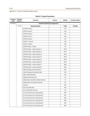 Page 566E-30Programming Tables
Appendix E - Customer Database Programming
FLASH 52Flexible Numbering Assignments
21/24Numbering Plan Fixed  Flexible
Call Park Group 4 433
Call Park Group 5 434
Call Park Group 6 435
Call Park Group 7 436
Call Park Group 8 437
Call Park - Personal 438
Call Park - Station 439
Call Park Pickup - Station #6
Call Park Pickup - System (group 1) #430
Call Park Pickup - System (group 2) #431
Call Park Pickup - System (group 3) #432
Call Park Pickup - System (group 4) #433
Call Park...