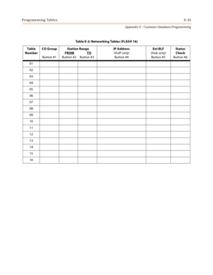 Page 571Programming TablesE-35
Appendix E - Customer Database Programming
Table E-2: Networking Tables (FLASH 16)
Table
NumberCO Group
Button #1Station Range
FROM
                  TO
Button #2     Button #3IP Address
(VoIP only)
Button #4Ext BLF
(Hub only)
Button #5Status 
Check
Button #6
01
02
03
04
05
06
07
08
09
10
11
12
13
14
15
16 