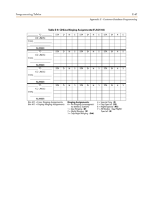 Page 583Programming TablesE-47
Appendix E - Customer Database Programming
Table E-9: CO Line Ringing Assignments (FLASH 40)
_________ TO _________ STA D N S STA D N S STA D N S
CO LINE(S)
TYPE: ________________
__________________
NUMBER
_________ TO _________ STA D N S STA D N S STA D N S
CO LINE(S)
TYPE: ________________
__________________
NUMBER
_________ TO _________ STA D N S STA D N S STA D N S
CO LINE(S)
TYPE: ________________
__________________
NUMBER
_________ TO _________ STA D N S STA D N S STA D N S...