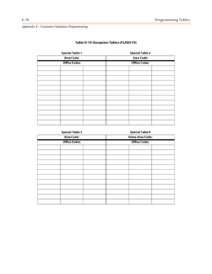 Page 614E-78Programming Tables
Appendix E - Customer Database Programming
Table D-19: Exception Tables (FLASH 70)
Special Table 1 Special Table 2
Area Code: Area Code:
Office Codes Office Codes
Special Table 3 Special Table 4
Area Code: Home Area Code:
Office Codes Office Codes 