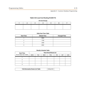 Page 615Programming TablesE-79
Appendix E - Customer Database Programming
Table E-20: Least Cost Routing (FLASH 75)
CO Line Groups
1234567
Daily Start Time Table
Start Time Default Time Changed Time
1 0800
2 1700
3 2300
4 ####
Weekly Schedule Table
Start Time
(From Daily Start Table)Time Period Route List
MON TUE WED THU FRI SAT SUN
1
2
3
4
Toll Information Route List TableDefault 00 