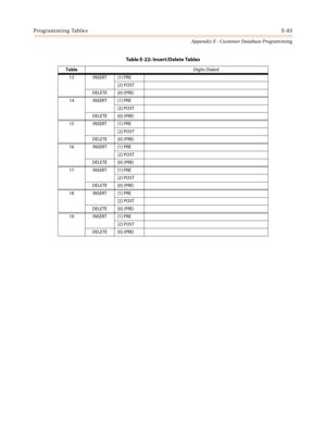 Page 619Programming TablesE-83
Appendix E - Customer Database Programming
13 INSERT [1] PRE
[2] POST
DELETE [0] (PRE)
14 INSERT [1] PRE
[2] POST
DELETE [0] (PRE)
15 INSERT [1] PRE
[2] POST
DELETE [0] (PRE)
16 INSERT [1] PRE
[2] POST
DELETE [0] (PRE)
17 INSERT [1] PRE
[2] POST
DELETE [0] (PRE)
18 INSERT [1] PRE
[2] POST
DELETE [0] (PRE)
19 INSERT [1] PRE
[2] POST
DELETE [0] (PRE)
Table E-22: Insert/Delete Tables
TableDigits Dialed 