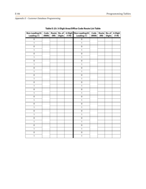 Page 620E-84Programming Tables
Appendix E - Customer Database Programming
Table E-23: 3-Digit Area/Office Code Route List Table
Non-Leading (0) 
Leading (1)Code 
(NNN)Route 
(RR)No. of 
Digits6-Digit 
(Y/N)Non-Leading (0) 
Leading (1)Code 
(NNN)Route 
(RR)No. of 
Digits6-Digit 
(Y/N)
00
11
00
11
00
11
00
11
00
11
00
11
00
11
00
11
00
11
00
11
00
11
00
11
00
11
00
11 