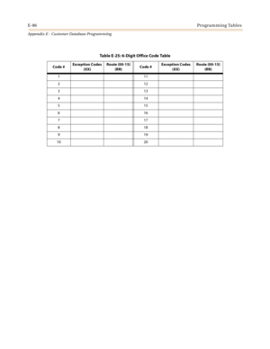 Page 622E-86Programming Tables
Appendix E - Customer Database Programming
Table E-25: 6-Digit Office Code Table
Code #Exception Codes
(XX)Route (00-15)
(RR)Code #Exception Codes
(XX)Route (00-15)
(RR)
111
212
313
414
515
616
717
818
919
10 20 