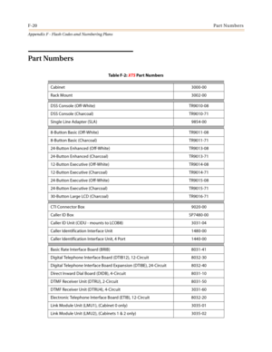 Page 642F-20Part Numbers
Appendix F - Flash Codes and Numbering Plans
Part Numbers
Ta b l e  F - 2 :  XTS Par t Numbers
Cabinet 3000-00
Rack Mount 3002-00
DSS Console (Off-White) TR9010-08
DSS Console (Charcoal) TR9010-71
Single Line Adapter (SLA) 9854-00
8-Button Basic (Off-White) TR9011-08
8-Button Basic (Charcoal) TR9011-71
24-Button Enhanced (Off-White) TR9013-08
24-Button Enhanced (Charcoal) TR9013-71
12-Button Executive (Off-White) TR9014-08
12-Button Executive (Charcoal) TR9014-71
24-Button Executive...