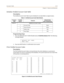 Page 41Account Code2-13
Chapter 2 - Features and Operation
Initialize Verified Account Code Table
Description
The Verified Account Code Table may be initialized to set data fields to original values.
Programming Steps
1. Press the INITIALIZE ACCT CODES flexible button (FLASH 80, Button #14). The following 
message displays:
2. Press the HOLD button. A confirmation tone sounds.
Print Verified Account Codes
Description
The Print Verified Account Codes command dumps the entire database as a permanent 
record which...