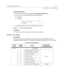 Page 479Programming LCR TablesB-19
Appendix B - Least Cost Routing
Programming Steps
1. Press the CALL COST DISPLAY flexible button (FLASH 05, Button #11).
2. Enter a 0 or 1 that corresponds with the following entries:
[0] = Disabled
[1] = Enabled
3. Press HOLD to save the entry. A confirmation tone sounds.
DEFAULT … Call Cost Display is disabled.
Conditions
» The user must have LCR enabled to get the Call Cost Display.
Initialize LCR Tables
Description
The LCR Tables may be initialized to set all tables to...