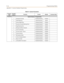 Page 548E-12Programming Tables
Appendix E - Customer Database Programming
FLASH 05System Features 1 Programming
1 Attendant Override Disabled/Enabled Disabled
2 Hold Preference System/Exclusive System
3 External Night Ring Disabled/Enabled Disabled
4 Executive Override Warning Tone Disabled/Enabled Enabled
5 Page Warning Tone Disabled/Enabled Enabled
6 Background Music Channel Disabled/Enabled Enabled
7 Least Cost Routing Disabled/Enabled Disabled
8 Account Codes - Forced Disabled/Enabled Disabled
9 Group...