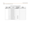 Page 576E-40Programming Tables
Appendix E - Customer Database Programming
Table E-5: Hunt Group Parameters (FLASH 30)
Program
CodeFlexible 
ButtonFunctionPilot, Pilot Ring 
All, or StationStations
(Up To 8)
FLASH 30Hunt Groups:
1 Hunt Group 1 (450)
2 Hunt Group 2 (451)
3 Hunt Group 3 (452)
4 Hunt Group 4 (453)
5 Hunt Group 5 (454)
6 Hunt Group 6 (455)
7 Hunt Group 7 (456)
8 Hunt Group 8 (457)
9 Hunt Group 9 (458) RAN
10 Hunt Group 10 (459) RAN
11 Hunt Group 11 (460) RAN
12 Hunt Group 12 (461) RAN
13 Pilot/All...