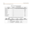 Page 582E-46Programming Tables
Appendix E - Customer Database Programming
Data Field Pge/BtnCO Line Port Number
Default
12345678
PAGE CPage C is selected by pressing PAGE C flexible button. 
Flash Timer C/1 10=1.0 sec
Ring Delay Timer C/2 Disabled
Wink Timer C/3 140 ms
Release Timer C/4 200 ms
Reseize Timer C/5 2.0 sec
Guard Timer C/6 5 sec
Seize Timer C/7 0.1 sec
Preset Forward Timer C/8 10 sec
DID Collect Timer C/9 150 ms
T-1 Collect Timer C/10 150 ms
Table E-8: Miscellaneous CO Parameters & Timers (FLASH...