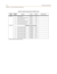 Page 610E-74Programming Tables
Appendix E - Customer Database Programming
Table E-16: ACD Group Parameters (FLASH 61 & 62)
Program
CodeFlexible 
ButtonFunction Format Default Customer Data
FLASH 61 1 ACD Ring Timer 000-300 060 
2 ACD Message Interval Timer 000-600 060 
3 ACD Overflow Timer 000-300 060 
5 ACD No-Answer Recall Timer 000-300 000 
6 ACD No-Answer Retry Timer 000-999 300 
7 Guaranteed Message Timer 000-300 05 
FLASH 62ACD RAN Announcement Tables
1 Announcement Table #1 YXXXMMM None
2 Announcement...