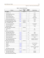 Page 635Quick Reference TablesF-13
Appendix F - Flash Codes and Numbering Plans
UCD TIMERS FLASH 61
UCD Ring Timer
4-43160 sec
UCD Message Interval Timer
4-35260 sec
UCD Overflow Timer
4-38360 sec
UCD Auto Wrapup Timer
4-454 004 sec
UCD No-Answer Recall Timer
4-365 000=Disabled
UCD No-Answer Retry Timer
4-366 300 sec
ACD RAN ANNOUNCEMENT TABLES*
4-21FLASH 62 1–8None 
UCD ANNOUNCEMENT TABLES (RAN)4-40FLASH 62 1–8None
ACD - PC INTERFACE TRACE FLASH 63
Event Trace Disable/Enable
4-191 No (Disabled)
Trace Port As...