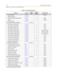 Page 636F-14Quick Reference Tables
Appendix F - Flash Codes and Numbering Plans
Voice Mail Broker2-3253Enabled
VMID Digit Length
2-32543
Remote VM Number (Networking)
C-265None
VM Port
2-3266 Disabled
VM Port Number
2-32673
TOLL RESTRICTION PROGRAMMING FLASH 70
Allow Table A Programming
2-3001None
Deny Table A Programming
2-3022None
Allow Table B Programming
2-3003None
Deny Table B Programming
2-3024None
Special Table 1 Programming
2-3035 All Codes Denied
Special Table 2 Programming
2-3036 All Codes Denied...