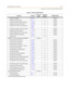 Page 637Quick Reference TablesF-15
Appendix F - Flash Codes and Numbering Plans
Initialize LCR TablesB-197Default
Initialize ICLID-DID Tables
A-118Default
Initialize Dir Dialing Table Parameters
2-1299Default
Initialize Hunt Group Parameters
2-16610 Default
Initialize ACD*/UCD Group Parameters
4-32/
4-46
11 Default
Initialize Voice Mail* Group Parameters
2-32112 Default
Initialize DID-TIE Parameters
2-11913 Default
Initialize Verified Account Code Table
2-1314 Default
Initialize ISDN/VoIP Parameters
2-19315...