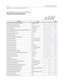 Page 638F-16Default Numbering Plan
Appendix F - Flash Codes and Numbering Plans
Default Numbering Plan
Function Code Page
911 Alert View/Delete (requires button) 608/608+FLASH
3-5
Account Code (requires button) 627
2-8
ACD Call Factor* (requires button) 580+[UUU]+[FFF]
4-6
ACD Call Qualifier* 570+[ YYY ]
4-7
ACD CIQ Display Button* (specific ACD group) (requires btn) 579+[UUU]
4-5
ACD Group* (group 1-16) 550-565
--
ACD Help* (requires button) 574
4-3
ACD Member Status* 573
4-7
ACD Over...