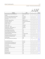 Page 639Default Numbering PlanF-17
Appendix F - Flash Codes and Numbering Plans
Function Code Page
Background Music (Channel 3=MPB3 only) 632+[0 (off), 1, 2, or 3]
2-16
Call Back 622
2-21
Call Coverage - Non-Ringing (requires button) 647+[XXX]
2-24
Call Coverage - Ringing (requires button) 646+[XXX]
2-24
Call Forward 640+[C]
2-26
Call Forward - External (Off-Net) [640]+[
]+[YYYY ]2-32
Call Forward - Follow Me 642+[XXX]+[C]+destination
2-30
Call Park (location 1-8) 430-437
2-42
Call...