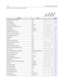 Page 640F-18Default Numbering Plan
Appendix F - Flash Codes and Numbering Plans
Function Code Page
Flash (Centrex) (8-btn digital) 660
2-50
Headset Mode 634
2-160
HPT (8-btn digital) 667
2-171
Hunt Group (group 1-8) 450-457
--
Intercom Button (requires button) 645
2-168
Keyset Mode 648+[#,
]2-198
Last Number Redial [SPEED]+[#]
2-199
LCR (E911 active on CO Line) 800
B-5
LCR (if active) or CO Line Group 1 9
B-5
Loop Key (requires button) 89
2-86
Message Wait 623
2-209
Modem 499...