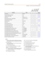 Page 641Default Numbering PlanF-19
Appendix F - Flash Codes and Numbering Plans
 LEGEND --
B = Button w/ feature code: 622=Call Back, 620=Camp On, 
625=Executive Override, 623=Message Wait, 628=OHVO
BB = Button Number
C = Call Forward Condition Code (6-9=All Calls, No Answer, 
Busy, Busy/No Answer)
FFF = ACD* Call Factor (000-999)
LLL = CO Line Number (001-048, MPB1; 001-144, MPB2)
MMMM = 2- to 4-digit Mailbox Number
NNN = CO Line Group Access Code of group to be forwarded 
(801-823 = CO Group 1-23, 824 = All CO...