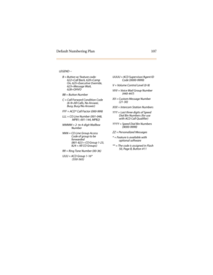 Page 118Default Numbering Plan 107
 LEGEND --
B = Button w/ feature code: 
622=Call Back, 620=Camp 
On, 625=Executive Override, 
623=Message Wait, 
628=OHVO
BB = Button Number
C = Call Forward Condition Code 
(6-9=All Calls, No Answer, 
Busy, Busy/No Answer)
FFF = ACD* Call Factor (000-999)
LLL = CO Line Number (001-048, 
MPB1; 001-144, MPB2)
MMMM = 2- to 4-digit Mailbox 
Number
NNN = CO Line Group Access 
Code of group to be 
forwarded
(801-823 = CO Group 1-23, 
824 = All CO Groups)
RR = Ring Tone Number...