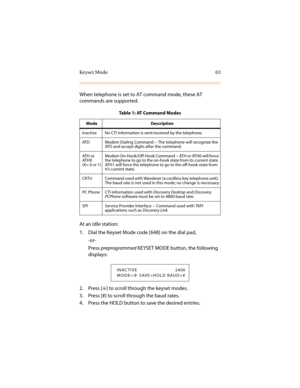 Page 74Keyset Mode 63
When telephone is set to AT command mode, these AT 
commands are supported.
At an idle station:
1. Dial the Keyset Mode code [648] on the dial pad,
-or-
Press preprogrammed KEYSET MODE button, the following 
displays:
2. Press [
6] to scroll through the keyset modes.
3. Press [#] to scroll through the baud rates.
4. Press the HOLD button to save the desired entries.
Table 1: AT Command Modes
Mode Description
Inactive No CTI information is sent/received by the telephone.
ATD Modem Dialing...