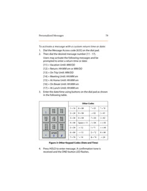 Page 90Personalized Messages 79
To activate a message with a custom return time or date:
1. Dial the Message Access code [633] on the dial pad.
2. Then dial the desired message number [11 - 17].
Users may activate the following messages and be 
prompted to enter a return time or date:
[11] = Vacation Until: MM/DD
[12] = Return: HH:MM xm or MM/DD
[13] = On Trip Until: MM/DD
[14] = Meeting Until: HH:MM xm
[15] = At Home Until: HH:MM xm
[16] = On Break Until: HH:MM xm
[17] = At Lunch Until: HH:MM xm
3. Enter the...