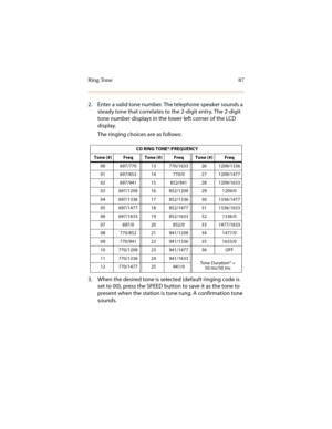 Page 98Ring Tone 87
2. Enter a valid tone number. The telephone speaker sounds a 
steady tone that correlates to the 2-digit entry. The 2-digit 
tone number displays in the lower left corner of the LCD 
display.
The ringing choices are as follows:
3. When the desired tone is selected (default ringing code is 
set to 00), press the SPEED button to save it as the tone to 
present when the station is tone rung. A confirmation tone 
sounds.
CO RING TONE*/FREQUENCY
Tone (#) Freq Tone (#) Freq Tone (#) Freq
00...