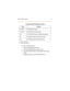 Page 16User Programming 11
To erase a flexible button:
1. Press the SPEED button twice.
2. Press the flexible button to be erased.
3. Press the FLASH button. Confirmation tone will be 
heard.
4. Replace handset or press ON/OFF button.
576 55[A] ACD Supervisor Login
577 55[A] ACD Supervisor Queue Status
578 ACD Overflow Station Available/Unavailable
581 ACD Agent Logout (Secondary Group)
582 ACD Agent Login (Secondary Group)
a. [UUU] = 550-565
b. [BB] = Button Number
 Programmable Flexible Button Codes
Code...