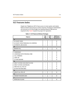 Page 110SLT Features Index 3-3
SLT Features Index
Si ngl e L ine T el ephon es (SLT s) have a cce ss t o most s yst em and st at ion
features listed in the previous section; however, the features listed below
ar e com mon t o C O L ine /Si ngle Li ne I nte rf ace Boar d (C SI B) and ar e
required in theTr iad-SSystemforproperSLToperation.
Tabl e 3 -1 : S LT Feat ures/ So ft wa re Pa ck ages
Feat ureSt d
PkgACD
PkgAdditional
Equ i pme nt
A
ACCOUNT CODESN
ACCOUNT CODES/TRAVELING COS (VERIFIED)N
AU TOMATIC LIN...