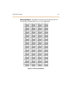 Page 130D SS/ D LS Fe atur es 4- 9
DS S Consol e Ma p #1 - -By default 12 CO Lines and 32 Stations, 100-131.
This provides a default layout of a 12 X 32 configuration.
Fi gure 4-1 : DS S Consol e Ma p #1
CO 1 CO 2 CO3 CO4
CO5
CO6CO 7 CO8
CO9 CO10 CO11 CO12
100 101
10210 3
10 4 10 5 10 6 1 07
10 8 1 09 11 0 1 11
11 2 11 3 11 4 1 15
11 6 11 7 11 8 1 19
12 0 12 1 12 2 1 23
124 125 126 127
12 8 12 9 13 0 1 31
Ca l l P a rk 430Ca l l  P a rk  431 E xt  P a ge RL S 