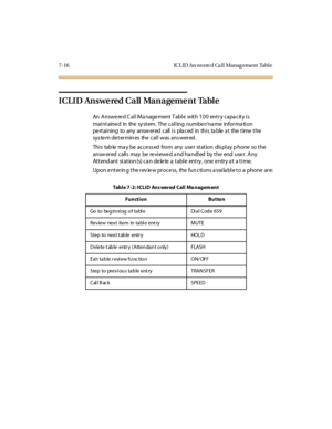 Page 2677-16 ICL ID An sw ere d Ca ll Manag ement Table
ICLID Answered Call Management Table
An Answered Call Management Table with 100 entry capacity is
mai ntaine d in the sy stem. The cal l ing numbe r/na me infor ma ti on
pe rtaining to any answ ered call is pla ced in this ta ble a t the time the
sys te m de t er min es the cal l was ans wer ed .
Thi s tab le ma y be acce ss ed from any use r st at ion dis pl ay p hone so t he
answ er ed c all s may be re vi ewe d a nd ha ndl ed by t he end use r . A ny...