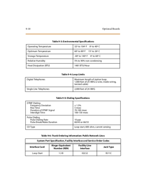 Page 2979-10 Opt ion al Bo ards
Table 9-3: Environmental Specifications
Operati ng Tem perat ure 32ºto 104ºF0ºto 40ºC
Op ti mum Tem perat ure 60ºto 80ºF15ºto 26ºC
St orag e Temp eratu re -40ºto 140ºF4ºto 60ºC
R elati ve H um id ity 5% to 90% n on -co nd ensi ng
H eat Dissipati on (BTU) 1481 B TU/ Ho ur
Table 9-4: Loop Limits
Digital Telepho nes Maxi mum lengt h o f stati on lo op:
1,000 feet of 24 AW G (2 w ire, i nside w iri ng,
twi sted ca b le)
Sin gl e Line Telepho nes 2,000 feet of 24 AW G
Table 9-5:...