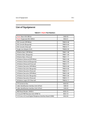 Page 318Li s t o f E qu ip me nt B- 3
List o f Equipme nt
Tabl e B-1 :Tr i a d - SPart Numbers
Tr i a d- SBasi c K SU (BK SU) 5000-0 0
Tr i a d- SExpan sion KSU (EKSU ) 5002-0 1
DSS Co nso le (Off-Wh ite) TR9010 -08
DSS Co nso le (Bu rg un dy) TR9010 -60
DSS Co nso le (Charc oal) TR9010 -71
Sin gl e Li ne Adapter (SLA) TR9854 -00
8-B utt on Basic (Off-Wh ite) TR9011 -08
8-B utt on Basic (Bu rgu ndy) TR9011 -60
8-B utt on Basic (Ch arco al) TR9011 -71
24-B utt on Enh anc ed (Off-W hi te) TR9013 -08
24-B utt on...