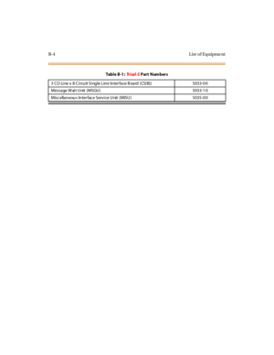 Page 319B-4 List of Equipme nt
3 CO Li ne x 8 Ci rcu it Si ng le Lin e In ter face B oard (CSI B)) 5033-0 0
Message W ai t U nit (MSGU ) 5033-1 0
Misc ellan eou s In ter fac e Servi ce U nit (MISU ) 5035-0 0
Tabl e B-1 :Tr i a d - SPart Numbers 