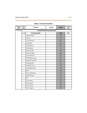 Page 332Programming Tables C-13
FLASH 52Flexible Numbering Assignments
21/24Nu mb er in g Pla n
Fi x ed Fl e x
Cle ar VM A larm
65 6
CO Li ne
88
CO Li ne Que ue
62 1
Conf ere nce
62 4
Cus tom Ms g
69 4
Dia l By Na me
6*
Dire ctory Dial
68 0
Dis tinctive Ring
69 5
Do Not Disturb
63 1
DT MF Rece ive r Te st
65 7
E xecutive Override
62 5
Ext PageZone1
76 1
Ext PageZone2
76 2
Ext PageZoneAll
76 0
Fla sh
66 0
Group Call Pickup
#0
Hea dset Mode
63 4
HPT
66 7
Hunt Group 1
45 0
Hunt Group 2
45 1
Hunt Group 3
45 2
Hunt...