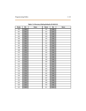 Page 338Programming Tables C-19
Table C-2: Directory Dialing Defaults (FL ASH 23)
Ro ute Bi n N am e Rou te B in Na m e
000
100 026126
001
101 027127
002
102 028128
003
103 029129
004
104 030130
005
105 031131
006
106 032132
007
107 033133
008
108 034134
009
109 035135
010
110 036136
011
111 037137
012
112 038138
013
113 039139
014
114 040140
015
115 041141
016
116 042142
017
117 043143
018
118 044144
019
119 045145
020
120 046146
021
121 047147
022
122 048148
023
123 049149
024
124 050150
025
125 051151 