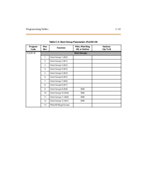 Page 342Programming Tables C-23
Table C-3: Hunt Group Para me ters (FLASH 30)
Pr ogra m
CodeFl e x
Bt nFunctionPi lot , Pi lot R ing
A ll, or S ta ti onStations
(Up To 8)
FLASH 30
Hun t Gro ups:
1 Hunt Group 1 (450)
2 Hunt Group 2 (451)
3 Hunt Group 3 (452)
4 Hunt Group 4 (453)
5 Hunt Group 5 (454)
6 Hunt Group 6 (455)
7 Hunt Group 7 (456)
8 Hunt Group 8 (457)
9 Hunt Group 9 (458) RAN
10 Hunt Group 10 (459) RAN
11 Hunt Group 11 (460) RAN
12 Hunt Group 12 (461) RAN
1 3 Pilot/A ll Ring/Circula r 