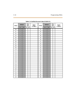 Page 343C-24 Progra mming Tables
Tab l e C - 4: Ve r if ie d Ac co u nt C o de s ( F L AS H 31 )
Ent ryDe fau ltNew
CO SDigi ts
(12 Max.)En tryDe fa ul tNew
CO SDigits
(12 Max. )
DNDNDNDN
00
112511
01
112611
02
112711
03
112811
04
112911
05
113011
06
113111
07
113211
08
113311
09
113411
10
113511
11
113611
12
113711
13
113811
14
113911
15
114011
16
114111
17
114211
18
114311
19
114411
20
114511
21
114611
22
114711
23
114811
24
114911 