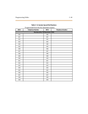 Page 368Programming Tables C-49
Tabl e C-1 2: Sys tem Spe ed Di al Num ber s
Programmed from the first Attendant Station.
B IN # Te le ph one Num be r BI N # Tel e phon e N umb e r
M on itor e d by Toll Re stri ctio n ( COS)
02 0 0 40
02 1 0 41
02 2 0 42
02 3 0 43
02 4 4 40
02 5 0 45
02 6 0 46
02 7 0 47
02 8 0 48
02 9 0 49
03 0 0 50
03 1 0 51
03 2 0 52
03 3 0 53
03 4 0 54
03 5 0 55
03 6 0 56
03 7 0 57
03 8 0 58
03 9 0 59 