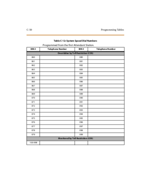 Page 369C-50 Progra mming Tables
Ov e rr idd en by T o ll R es t rict ion ( C OS )
06 0 0 80
06 1 0 81
06 2 0 82
06 3 0 83
06 4 0 84
06 5 0 85
06 6 0 86
06 7 0 87
06 8 0 88
06 9 0 89
07 0 0 90
07 1 0 91
07 2 0 92
07 3 0 93
07 4 0 94
07 5 0 95
07 6 0 96
07 7 0 97
07 8 0 98
07 9 0 99
M on itor e d by Toll Re stri ctio n ( COS)
100-999
Tabl e C-1 2: Sys tem Spe ed Di al Num ber s
Programmed from the first Attendant Station.
B IN # Te le ph one Num be r BI N # Tel e phon e N umb e r 