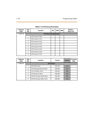 Page 375C-56 Progra mming Tables
Table C-14: UCD Group Pa ra me ters
Prog ra m
Cod eFlex
BtnFunction ALT OVR RANSt at io n s
(Up to 16)
FLASH 60
UCD Gro up Programming
1UCDGroup0(550)
2UCDGroup1(551)
3UCDGroup2(552)
4UCDGroup3(553)
5UCDGroup4(554)
6UCDGroup5(555)
7UCDGroup6(556)
8UCDGroup7(557)
Prog ra m
Cod eFlex
BtnFunction Format
DefaultCu stom er
Da ta
FLASH 61
UC D Timers
1UCDRingTimer 000-300
060
2 UCD Message Inter val Timer 000-600
060
3UCDOverflowTimer 000-600
060
4 UCD Wrap-up Timer 000-999
004
5 U CD...