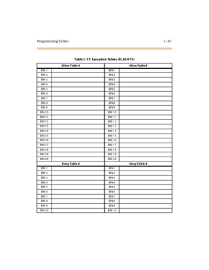 Page 386Programming Tables C-67
Table C-17: Exce ption Ta ble s (FL AS H 70)
A l low T a bl e A A ll ow T a bl e B
BIN 1 BI N 1
BIN 2 BI N 2
BIN 3 BI N 3
BIN 4 BI N 4
BIN 5 BI N 5
BIN 6 BI N 6
BIN 7 BI N 7
BIN 8 BI N 8
BIN 9 BI N 9
BIN 10 BIN 10
BIN 11 BIN 11
BIN 12 BIN 12
BIN 13 BIN 13
BIN 14 BIN 14
BIN 15 BIN 15
BIN 16 BIN 16
BIN 17 BIN 17
BIN 18 BIN 18
BIN 19 BIN 19
BIN 20 BIN 20
D en y Tabl e A Deny Tab le B
BIN 1 BI N 1
BIN 2 BI N 2
BIN 3 BI N 3
BIN 4 BI N 4
BIN 5 BI N 5
BIN 6 BI N 6
BIN 7 BI N 7
BIN 8 BI N...