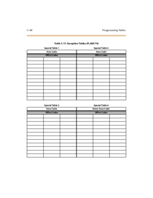 Page 387C-68 Progra mming Tables
Ta ble C-17: Exception Ta ble s (FL ASH 70)
Special Table 1 Special Table 2
Area Cod e Area Cod e
Offi ce C odesOffi ce C odes
Special Table 3 Special Table 4
Area Cod e: Hom e Area C ode:
Offi ce C odesOffi ce C odes 