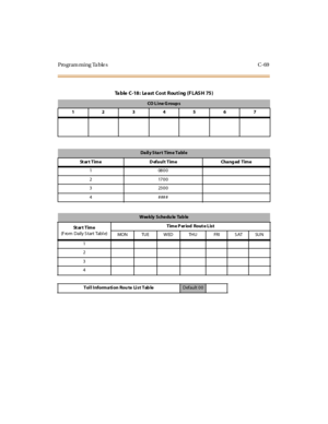 Page 388Programming Tables C-69
TableC-18:LeastCostRouting(FLASH75)
CO L i ne G roup s
1234567
Dail y Star t Time Tabl e
St ar t T im e D ef a u l t T im e Ch a n g ed T im e
1 0800
2 1700
3 2300
4####
W ee k ly S che du le Ta b le
St ar t T im e
(F rom Daily S tart Tabl e)Time P er iod Rout e List
MON TUE W ED THU FRI S AT SUN
1
2
3
4
Toll Information Route List Table
Default 00 