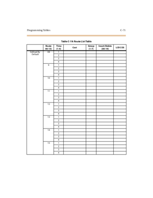 Page 390Programming Tables C-71
Defined By
De fault08 1
2
3
4
91
2
3
4
10 1
2
3
4
11 1
2
3
4
12 1
2
3
4
13 1
2
3
4
14 1
2
3
4
15 1
2
3
4
TableC-19: RouteListTable
Ro ute
00-15)Ti me
(1-4)CostGrou p
(1-7)Insert/Delete
(00-19)LCR COS 