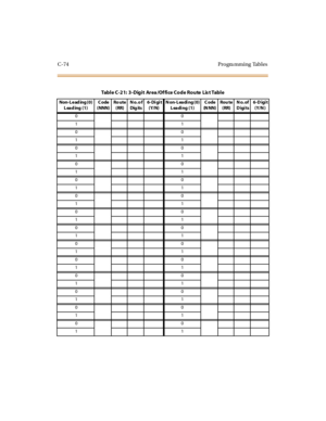 Page 393C-74 Progra mming Tables
Table C-21: 3-Digit Area /Of fice Code Route Lis t Table
Non-L ead ing (0)
Leading (1)Code
(NNN)Ro ute
( RR)No.of
Dig its6-Di gi t
(Y/N)Non-Leading(0)
Leading (1)Code
(N NN)Rou te
( RR)No.of
Digits6-D igi t
(Y/N )
00
11
00
11
00
11
00
11
00
11
00
11
00
11
00
11
00
11
00
11
00
11
00
11
00
11
00
11 