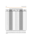 Page 357C-38 Progra mming Tables
198198A 215215A
199
199A 216216A
200
200A 217217A
201
201A 218218A
202
202A 219219A
203
203A 220220A
204
204A 221221A
205
205A 222222A
206
206A 223223A
207
207A 224224A
208
208A 225225A
209
209A 226226A
210
210A 227227A
211
211A 228228A
212
212A 229229A
213
213A 230230A
214
214A 231231A
Table C-8: ICLID De fault Ringing Ass ignments (FLASH 43)
DID /IC LI D
RouteDefault
De sti na tio nRi ngi ng
Assign ment sDI D/IC LI D
Rout eDe fau lt
DestinationRinging
Assig nmen ts
1. Route 00...