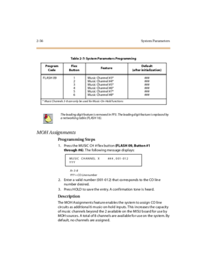 Page 1032-56 Syst em Paramet ers
MOH Assignments
Pro g ram mi ng  S te ps
1. Press the MUSIC  CH  # flex button (FLASH 09, Butto n #1 
thro ugh #6). T he  foll owi ng me ss age  di spl ays:
X=  3 - 8
YYY = CO  Line number
2 . Ent er  a  val id  nu mbe r  (0 01 -0 1 2)  tha t  co rr es po nds  to   the  CO  l in e 
nu mber d esired.
3. Press HOLD to save the entry. A confirmation  tone is  heard.
Des crip ti on
The  MO H A ssi gnme nt s f eat ur e e nab le s t he  sys te m t o a ssi gn  CO  li ne  
circuits  as...