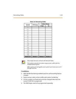 Page 112Ne t wo r k i n g  Ta b l e s 2 - 65
Co n dit io n s
†Wi th  Fle xi ble  Num ber i ng e nabl ed /us ed,  th e c a ll  for wa rdi ng f eat ur e 
changes.
†Feature  access  codes ca nnot  conflict with  station  numbering.
†CO line numbe rs  are fixed and ca nnot be  chang ed othe r tha n the 
c urr ent  F LA SH  42  r e- ass ignm ent .
†The  VMI D di gi ts  ne ed  to  be  pr ogra mmed  se par at el y.
Ta b l e  2 - 8 :  N e t w o r k i n g  T a bl e s
System CO GroupStation Range
From To
1
2
3
4
5
6
7
8...