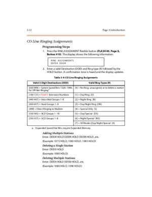 Page 1433-12 Page  A I ntro ductio n
CO Line Ringing Assignments
Pro g ram mi ng  S te ps
1 . Pr es s t he  RI NG ASS IGN MENT  fl exi bl e  butt on (F LA SH 40 ,  Pa ge  A,  
Bu tton  #10).  Th e d isp lay  shows  t he  foll owi ng i nfor mat ion :
2. Enter a  valid  De stina tion (D DD)  and  Rin g type  (R) f ollowed  by the  
H OLD  but ton . A confi r mat ion  tone  i s  hear d a nd t he  di spl ay  updat es .
Adding Multiple Stations
Ent er : DDD R HO LD D DDR HOLD  DD DR HO LD ...e tc.
(Example:  1073...